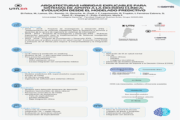 Arquitecturas Híbridas Explicables para Sistemas de Apoyo a la Decisión Clínica